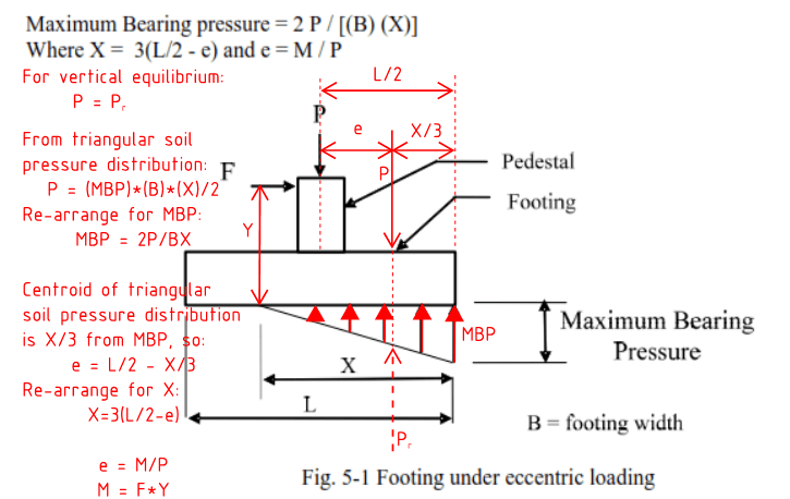 Pylon Sign Footing Design Structural engineering other technical