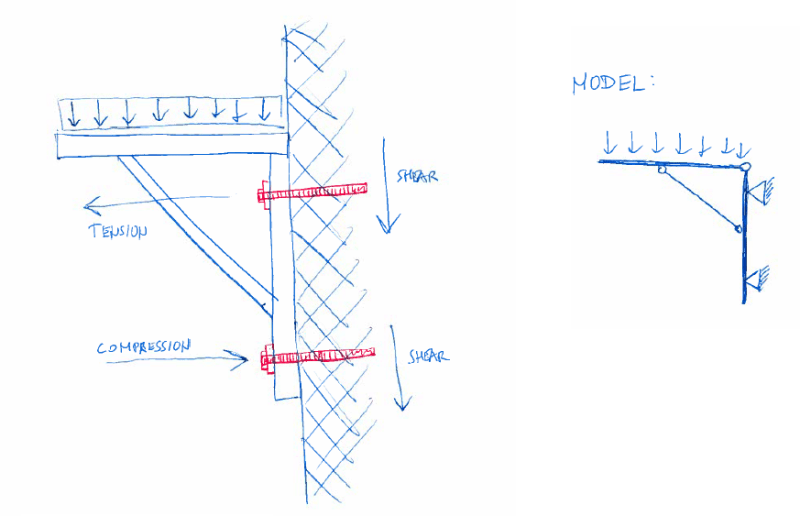 Timber balcony Structural engineering general discussion EngTips