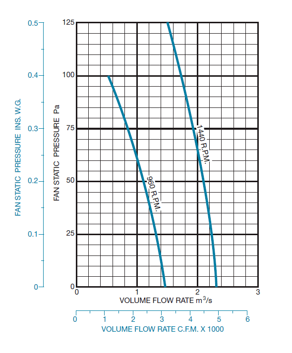 Fan Calculation HVAC/R engineering EngTips