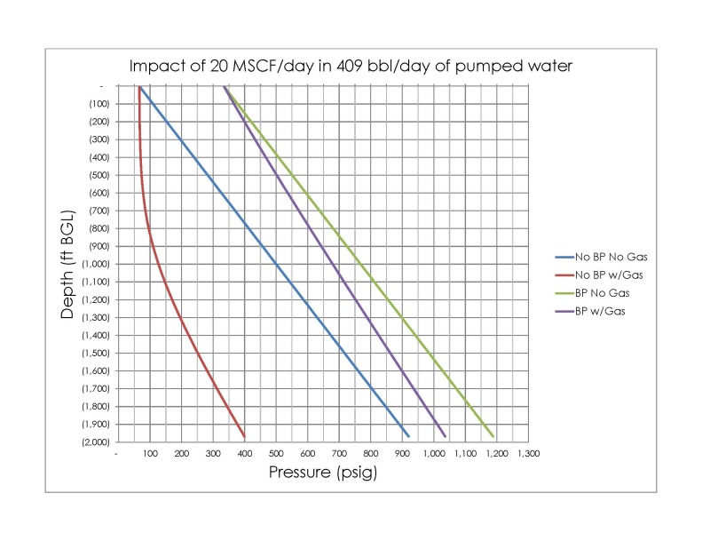 Pipe Burst Pressure Chart