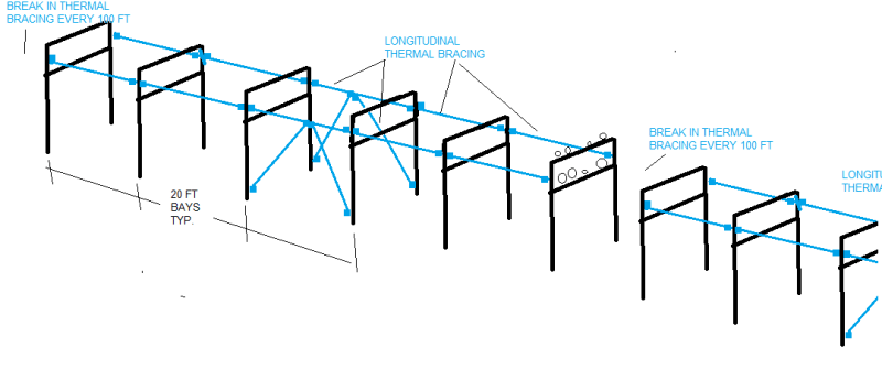 Piperack Design Longitudinal Thermal Bracing Structural engineering