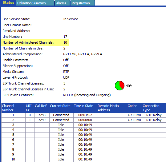 SIP Trunk "Number of Administered Channels" / "SIP Trunk Channel