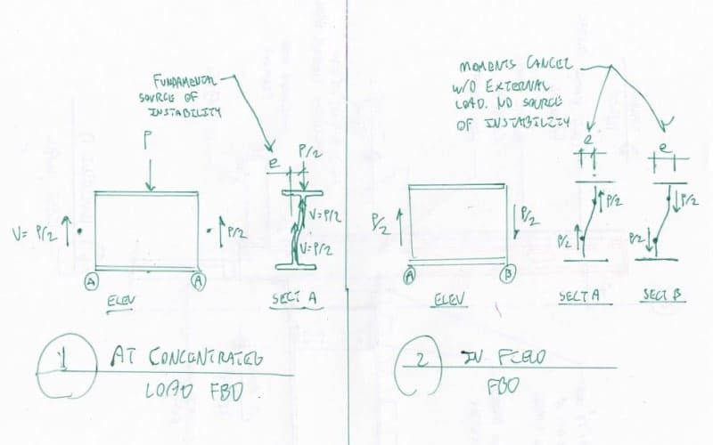 Steel Beam Bearing ASIC J10.4  Sidesway Buckling Structural