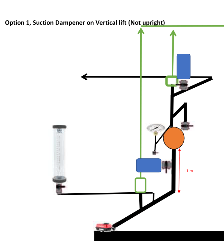 Sentry pulsation Dampener on suction and Discharge location Pump