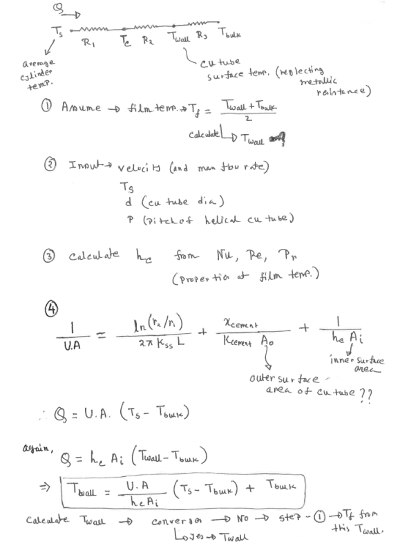 Average Heat Transfer Coefficient