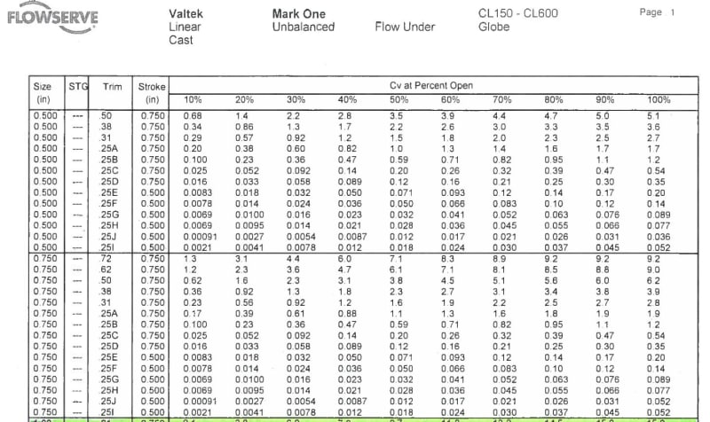 Check Valve Cv Chart