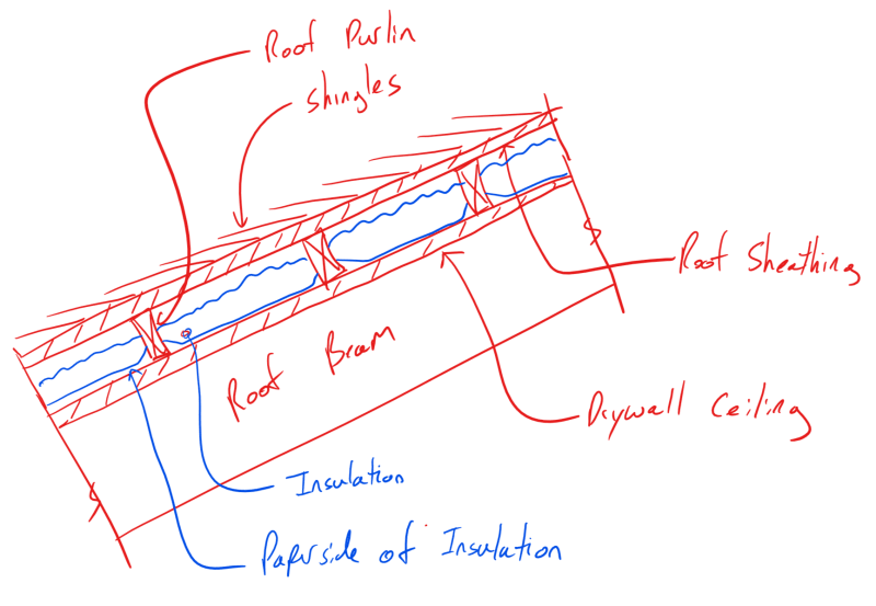 Condensation on Vaulted Ceiling Pole Barn Style Framing Structural