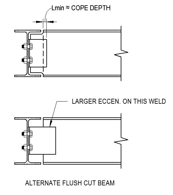 Steel Connection Solution for Cope Yielding Structural engineering