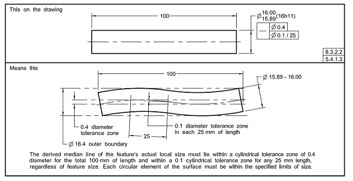 Straightness based GD&T understanding Drafting Standards, GD&T