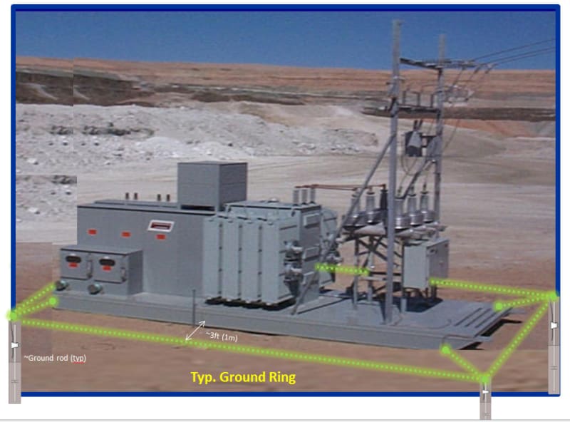 Grounding of Skid Mounted Substaions Electric power & transmission