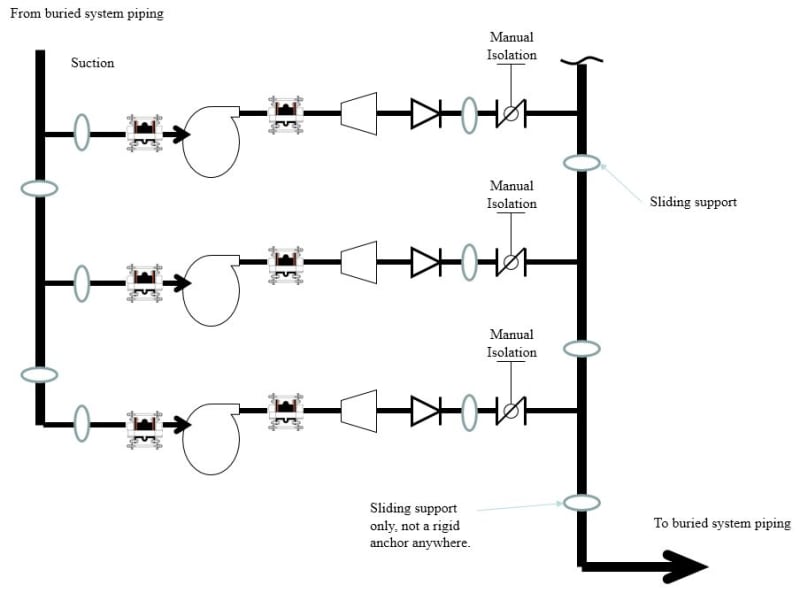 Expertise/experience on expansion joint control rods Pump engineering