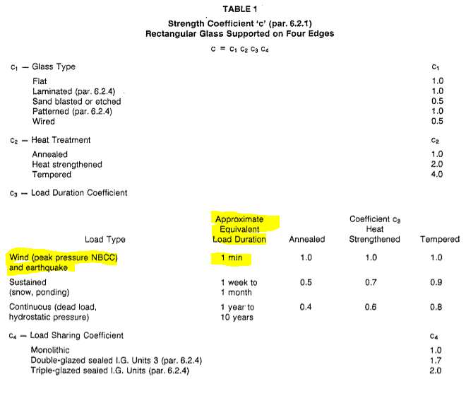 Insulated Glass Wind Load Charts