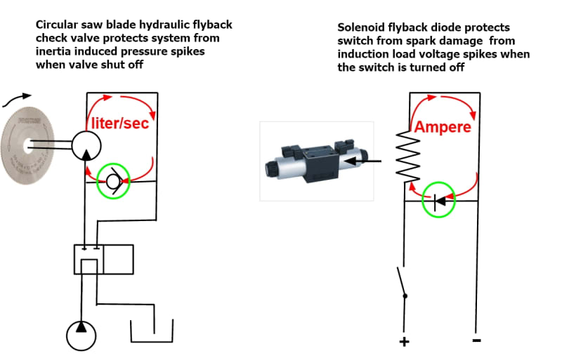 Fire torch warning... Pressure created by resistance to flow?? Fluid