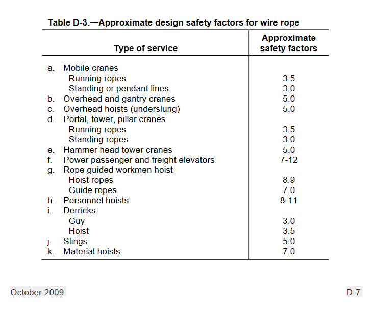 Factor Of Safety Formula / Module4 plastic theory rajesh sir The
