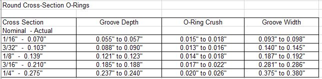 O Ring Groove Size Chart