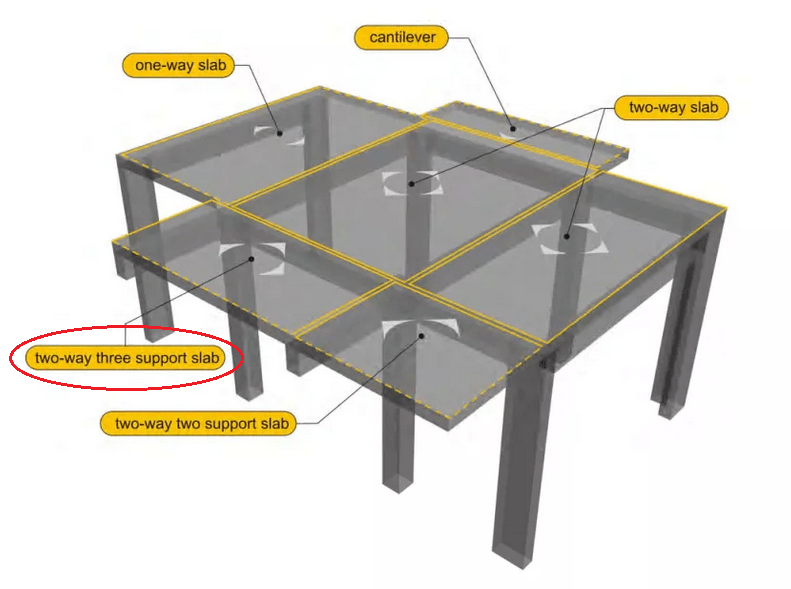 Upturned Beam Definition The Best Picture Of Beam