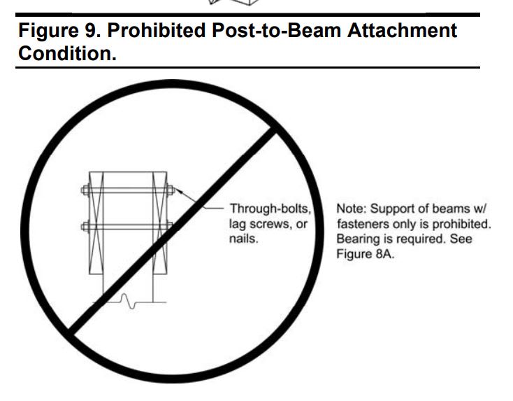Lag bolts holding lvl beam on pergola Demolition & Renovation