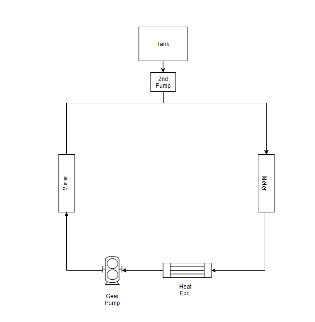 Pressure pump selection. Pump engineering EngTips