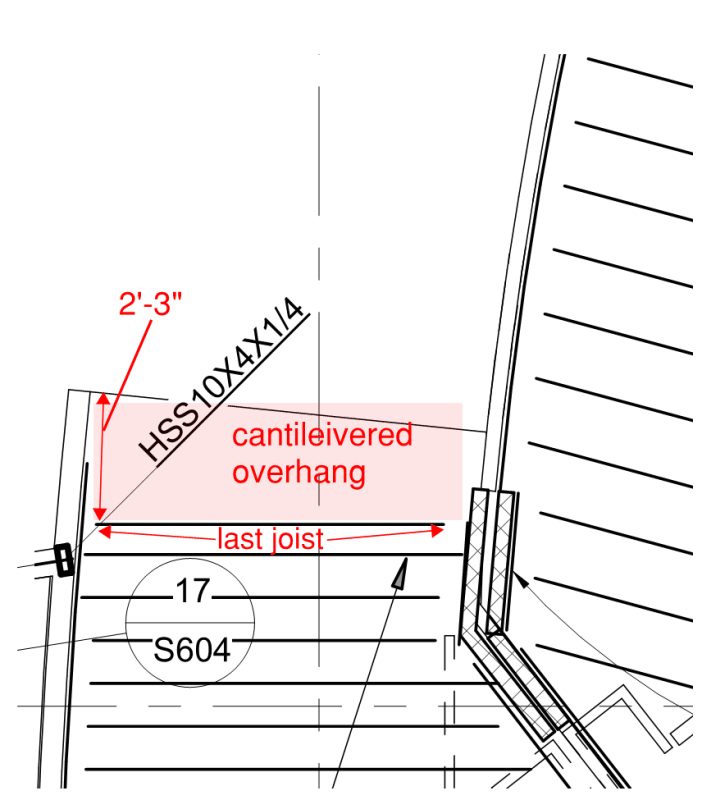 Roof Overhang Distance