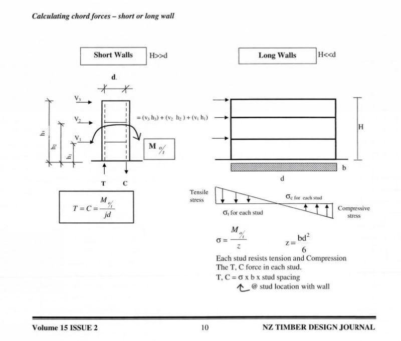 How Do Antipodeans Design Wood Shear Wall Boundary Members? AS/NZS