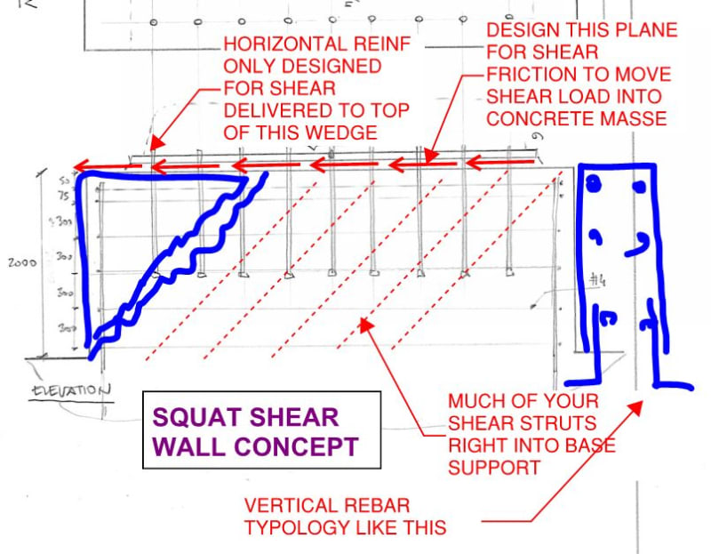 Anchor bolts shear transfer Structural engineering general discussion