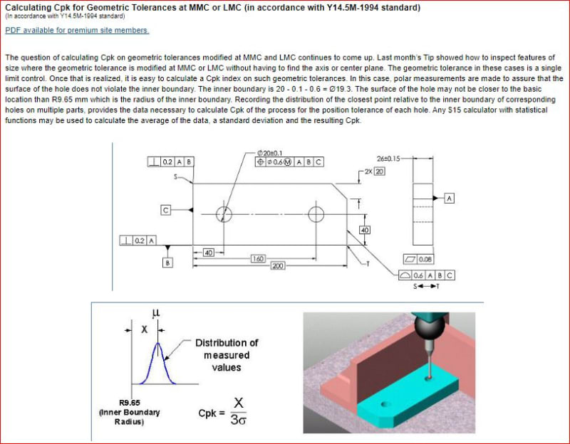 Capability Study Virtual Condition Boundary method Drafting