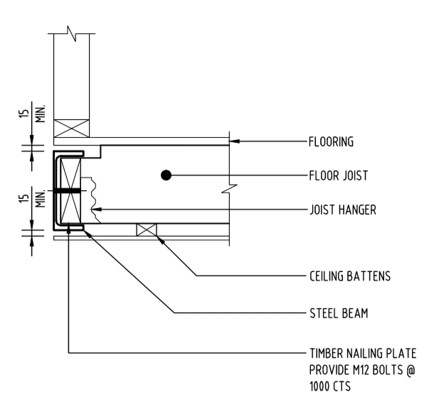 Steel Beam To Joist Connection The Best Picture Of Beam