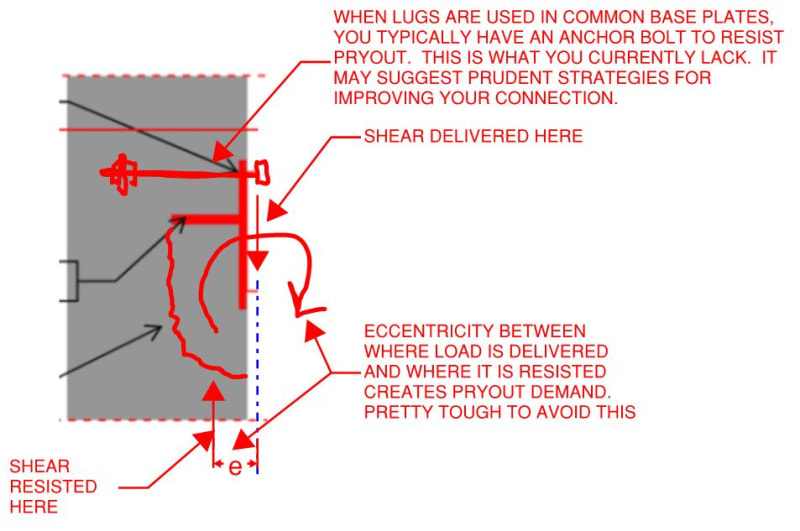 Shear Lug Breakout Failure When Force is Parallel to the Edge