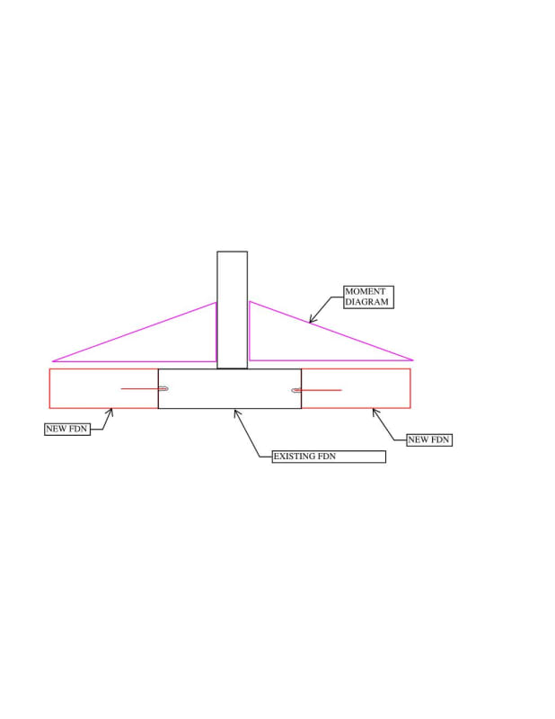 Reinforcing foundation Structural engineering general discussion