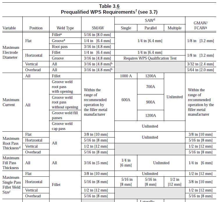 Maximum weld thickness Welding, Bonding & Fastener engineering EngTips