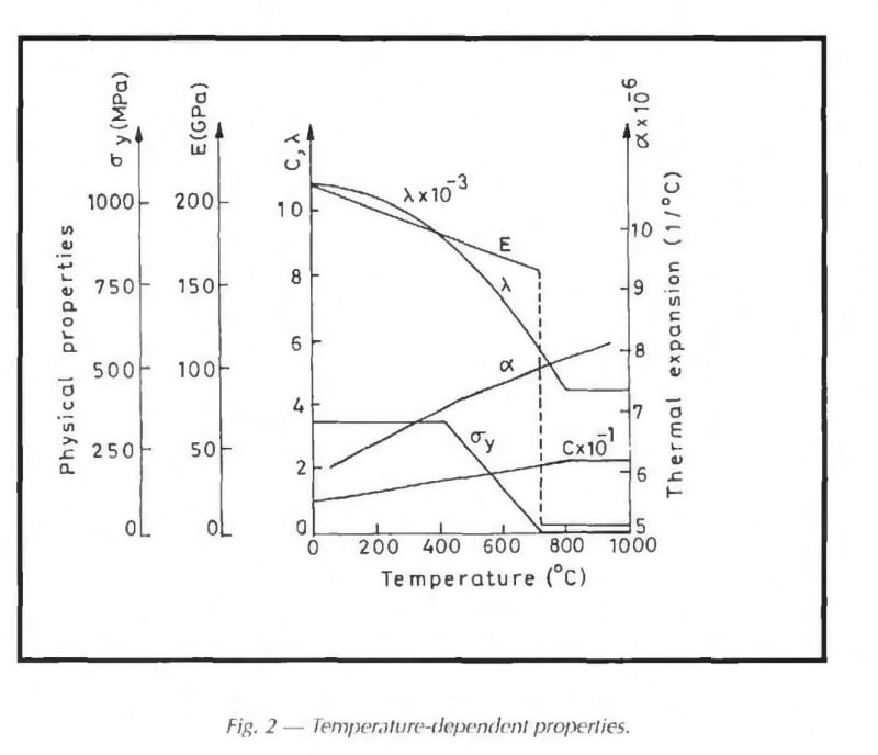 Thermal Stresses in Welded Fabrications Welding, Bonding & Fastener