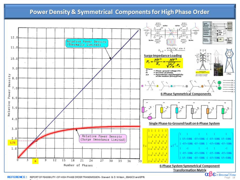 Early Days of the Power Grid Electric power