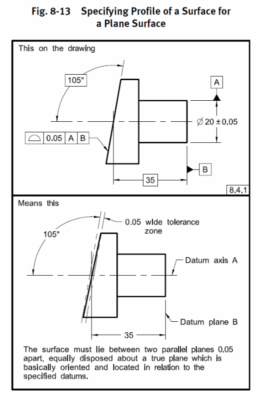 Question relating to Profile of Surface that Tie into BASIC angles