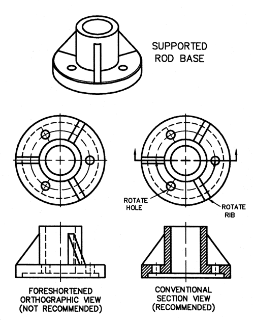 Sectioning a rib in a derived part. DASSAULT SOLIDWORKS 3D Design