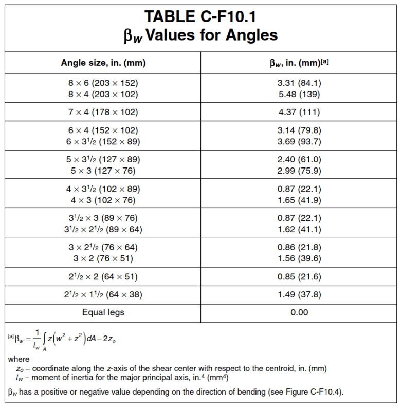 Unequal Angle Section Properties Calculator bevan house brad fordus