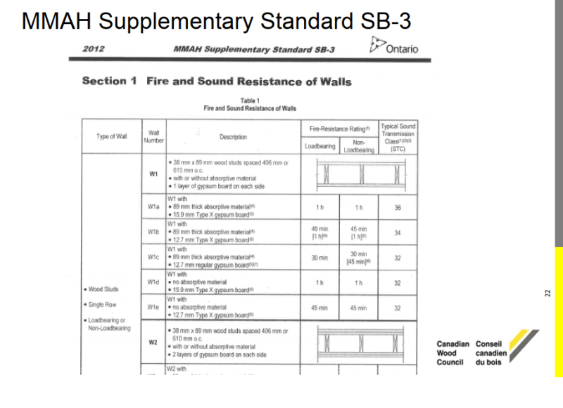 Ontario Building Code Rafter Span Tables Bangmuin Image Josh