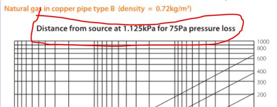 Pipe Line Sizing Water vs. Gas vs. Vacuum HVAC/R engineering EngTips