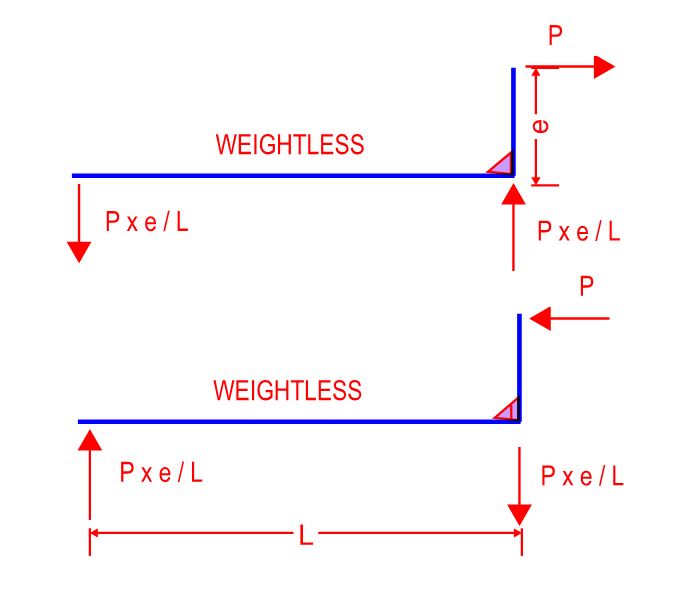 Existing steel beam supporting new moment lever arm assumption and any