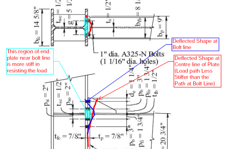 Lever Arm for Stiffened End Plate Moment Connection Structural