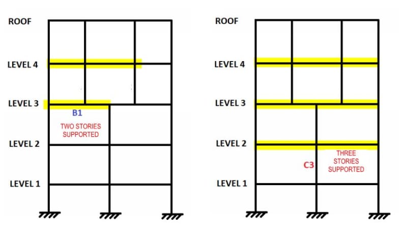 Live Load Reduction - Structural engineering general discussion 