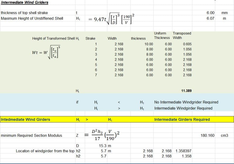 Transformed Shell Height and maximum length of unstiffened shell