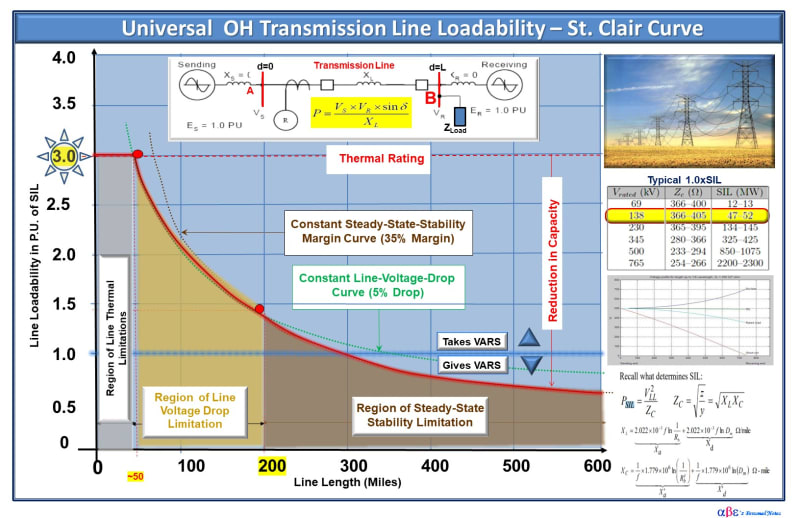 Maximum Radial MVA Electric power & transmission & distribution Eng