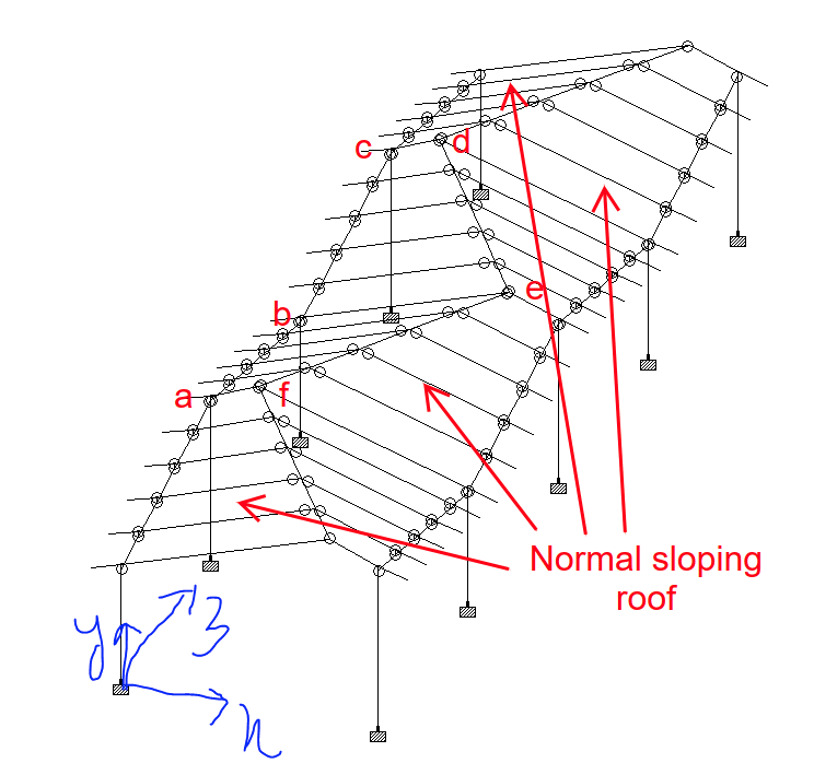 Roof Snow Load By Zip Roof Load Loads Snow Dead Beam Rafters