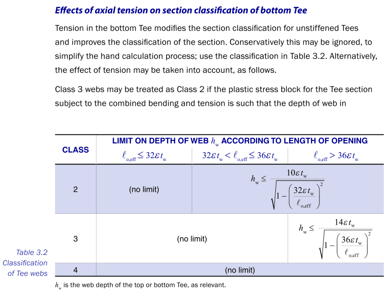 AS/NZS2327 composite beam tee compactness requirements! AS/NZS (au/nz) Code