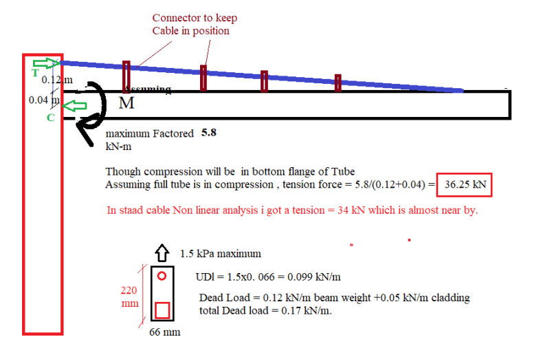 regarding use to High tensile cable/rod for supporting Canopy