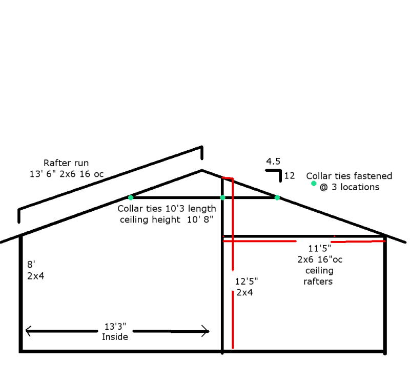 Collar Tie's Demolition & Renovation engineering EngTips