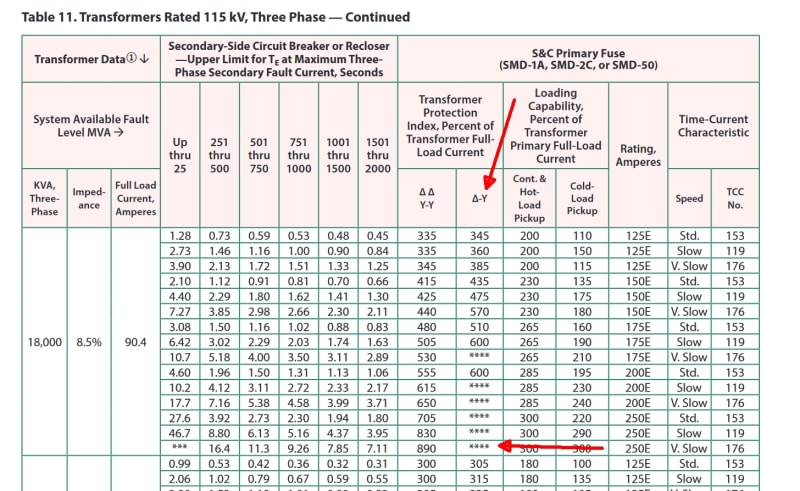 How To Select The Proper Fuse Rated Current For My, 43% OFF