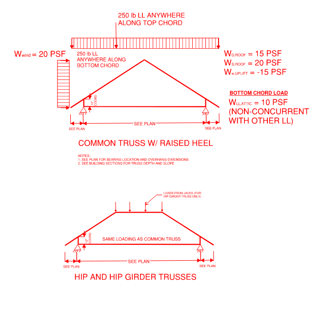 Hip Roof Truss Layout Structural engineering general discussion Eng
