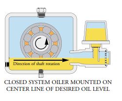 Bearing housing with closed system oil leveler: breather or not? | Eng-Tips