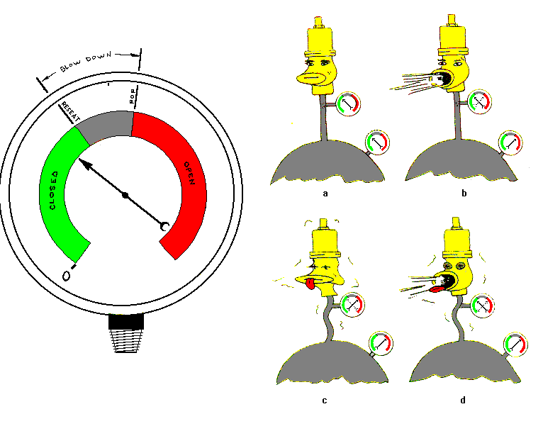 Relief Valve Inlet Piping Size Criteria Boiler and Pressure Vessel